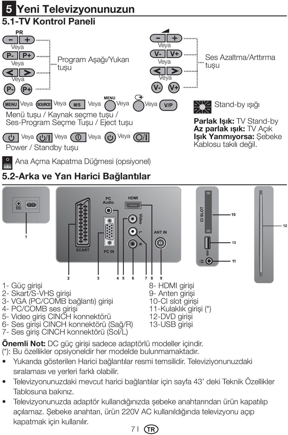 Veya Power / Standby tuşu Veya 5.