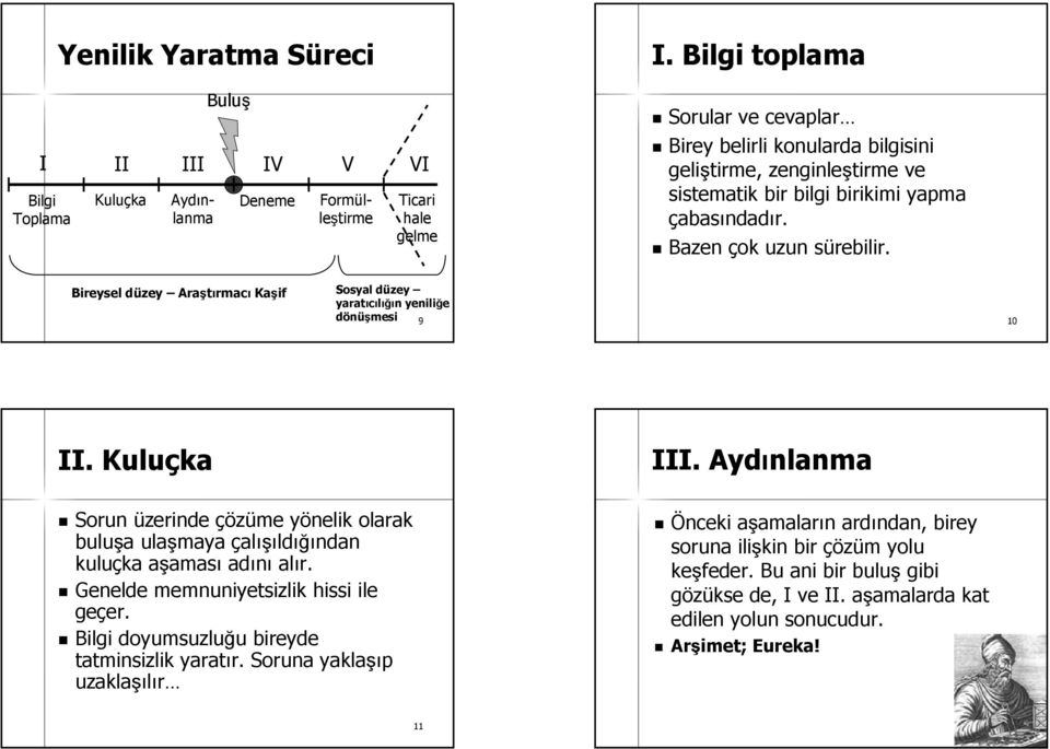 s Bireysel düzey Araştırmacı Kaşif Sosyal düzey yaratıcılığın yeniliğe dönüşmesi 9 10 II.