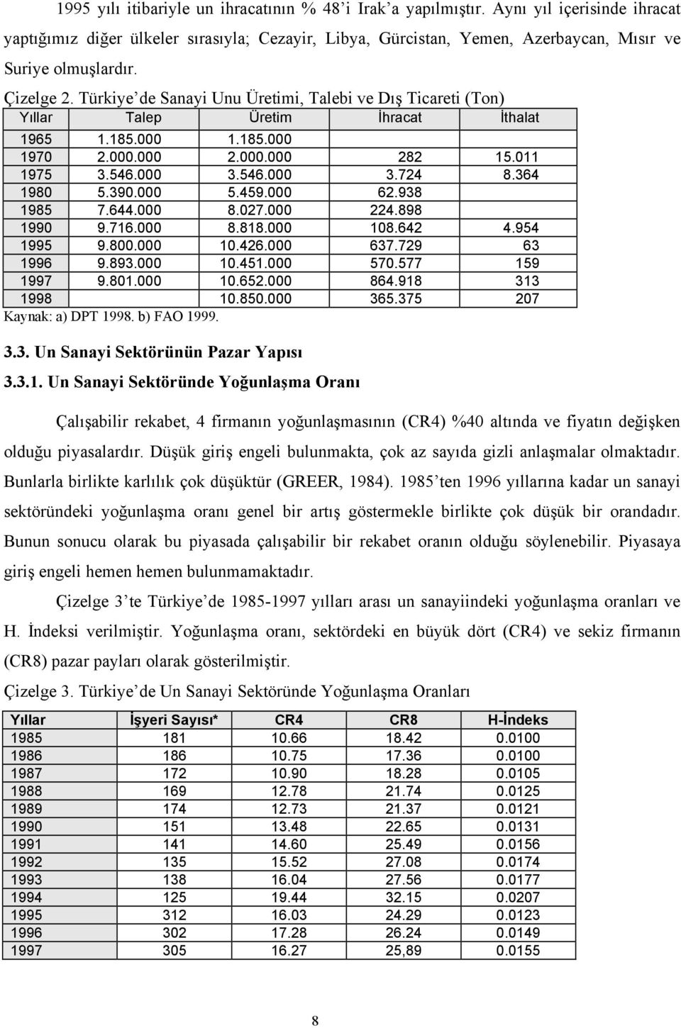 Türkiye de Sanayi Unu Üretimi, Talebi ve Dış Ticareti (Ton) Yıllar Talep Üretim İhracat İthalat 1965 1.185.000 1.185.000 1970 2.000.000 2.000.000 282 15.011 1975 3.546.000 3.546.000 3.724 8.
