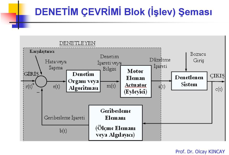 Blok