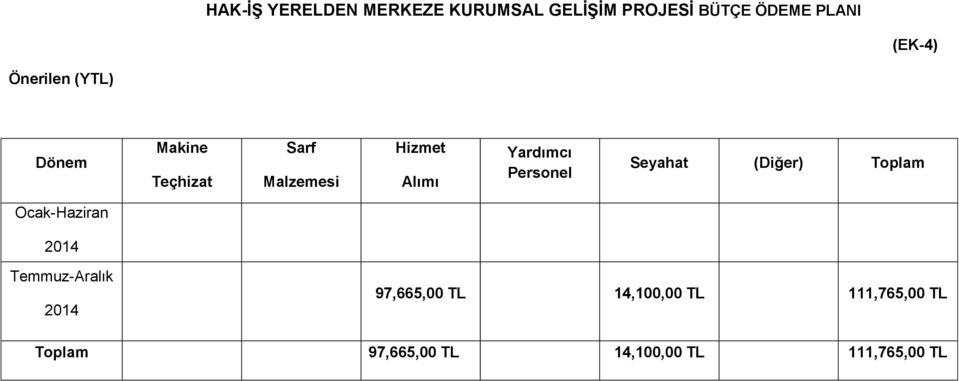 Personel Seyahat (Diğer) Toplam Ocak-Haziran 2014 Temmuz-Aralık 2014