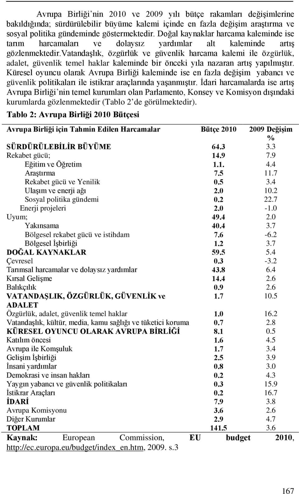 vatandaşlık, özgürlük ve güvenlik harcama kalemi ile özgürlük, adalet, güvenlik temel haklar kaleminde bir önceki yıla nazaran artış yapılmıştır.