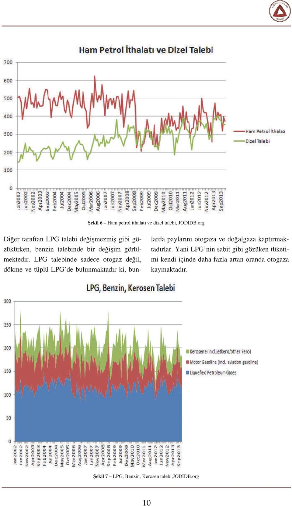 LPG talebinde sadece otogaz de il, dökme ve tüplü LPG de bulunmaktad r ki, bunlarda paylar n otogaza ve do