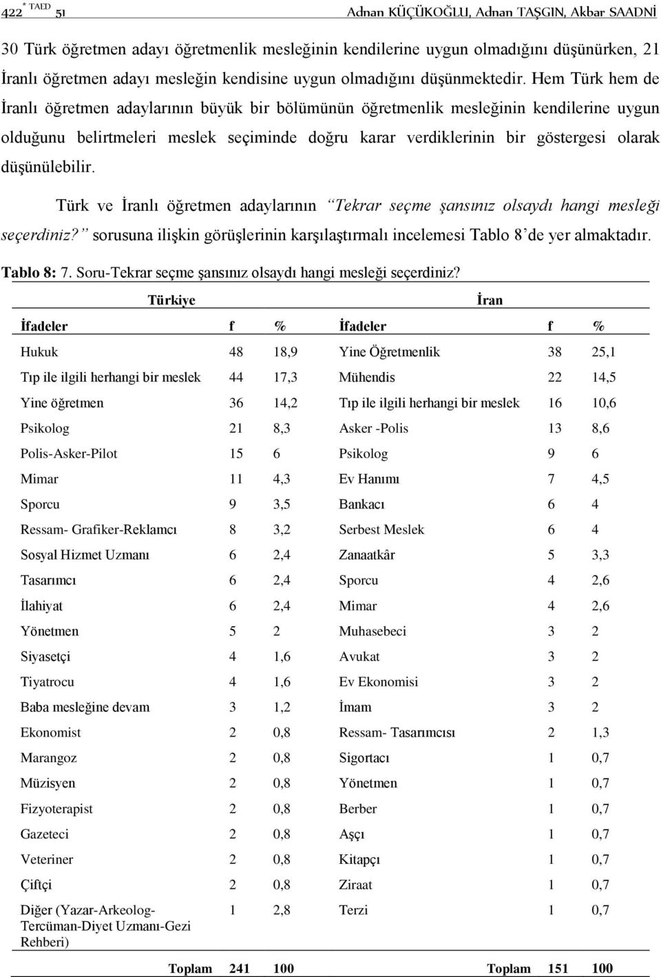 Hem Türk hem de İranlı öğretmen adaylarının büyük bir bölümünün öğretmenlik mesleğinin kendilerine uygun olduğunu belirtmeleri meslek seçiminde doğru karar verdiklerinin bir göstergesi olarak