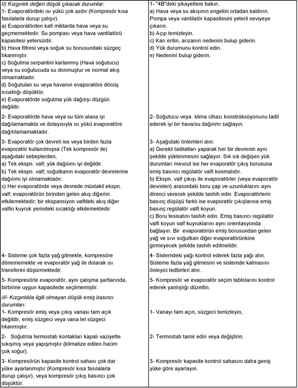 kapasitesi yetersizdir. c) Karı eritin, arızanın nedenini bulup giderin. b) Hava filtresi veya soğuk su borusundaki süzgeç d) Yük durumunu kontrol edin. tıkanmıştır. e) Nedenini bulup giderin.