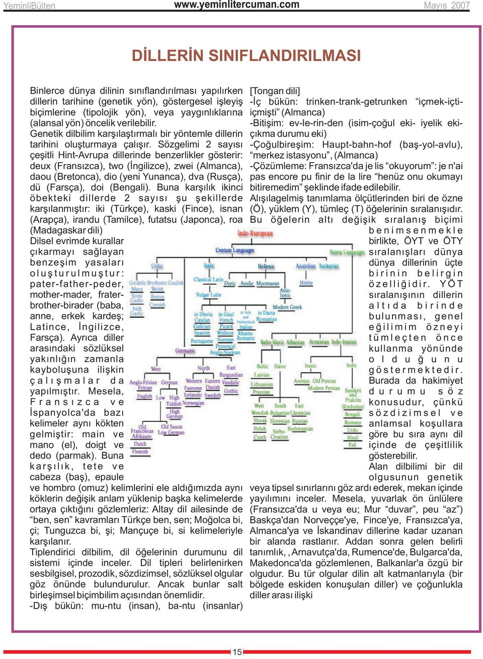 -Bitiþim: ev-le-rin-den (isim-çoðul eki- iyelik eki- Genetik dilbilim karþýlaþtýrmalý bir yöntemle dillerin çýkma durumu eki) tarihini oluþturmaya çalýþýr.