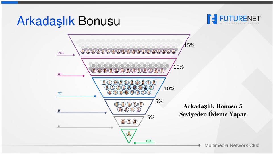 5 Seviyeden Ödeme