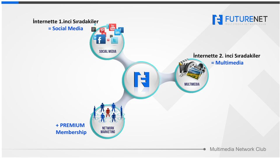 Media İnternette 2.