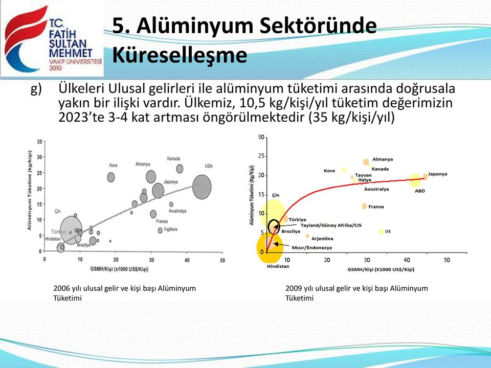 Ülkemiz, 10,5 kg/kişi/yıl tüketim değerimizin 2023 te 3-4 kat artması öngörülmektedir