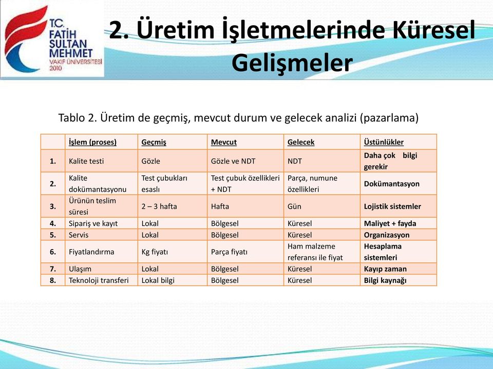 Ürünün teslim süresi 2 3 hafta Hafta Gün Lojistik sistemler 4. Sipariş ve kayıt Lokal Bölgesel Küresel Maliyet + fayda 5. Servis Lokal Bölgesel Küresel Organizasyon 6.