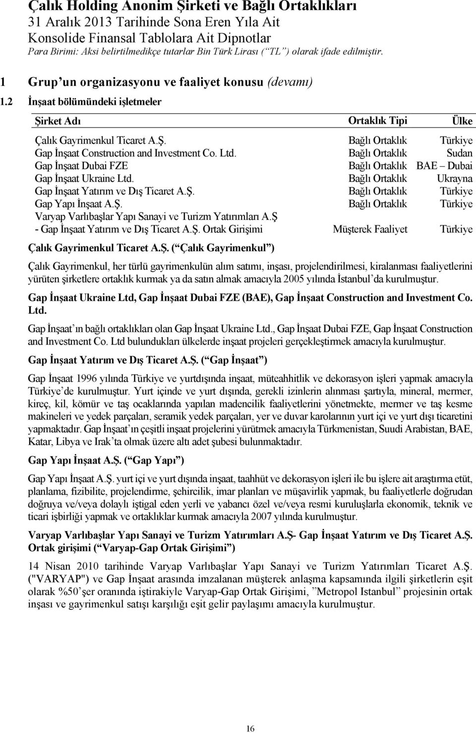 Ş. Bağlı Ortaklık Türkiye Varyap Varlıbaşlar Yapı Sanayi ve Turizm Yatırımları A.Ş - Gap İnşaat Yatırım ve Dış Ticaret A.Ş. Ortak Girişimi Müşterek Faaliyet Türkiye Çalık Gayrimenkul Ticaret A.Ş. (