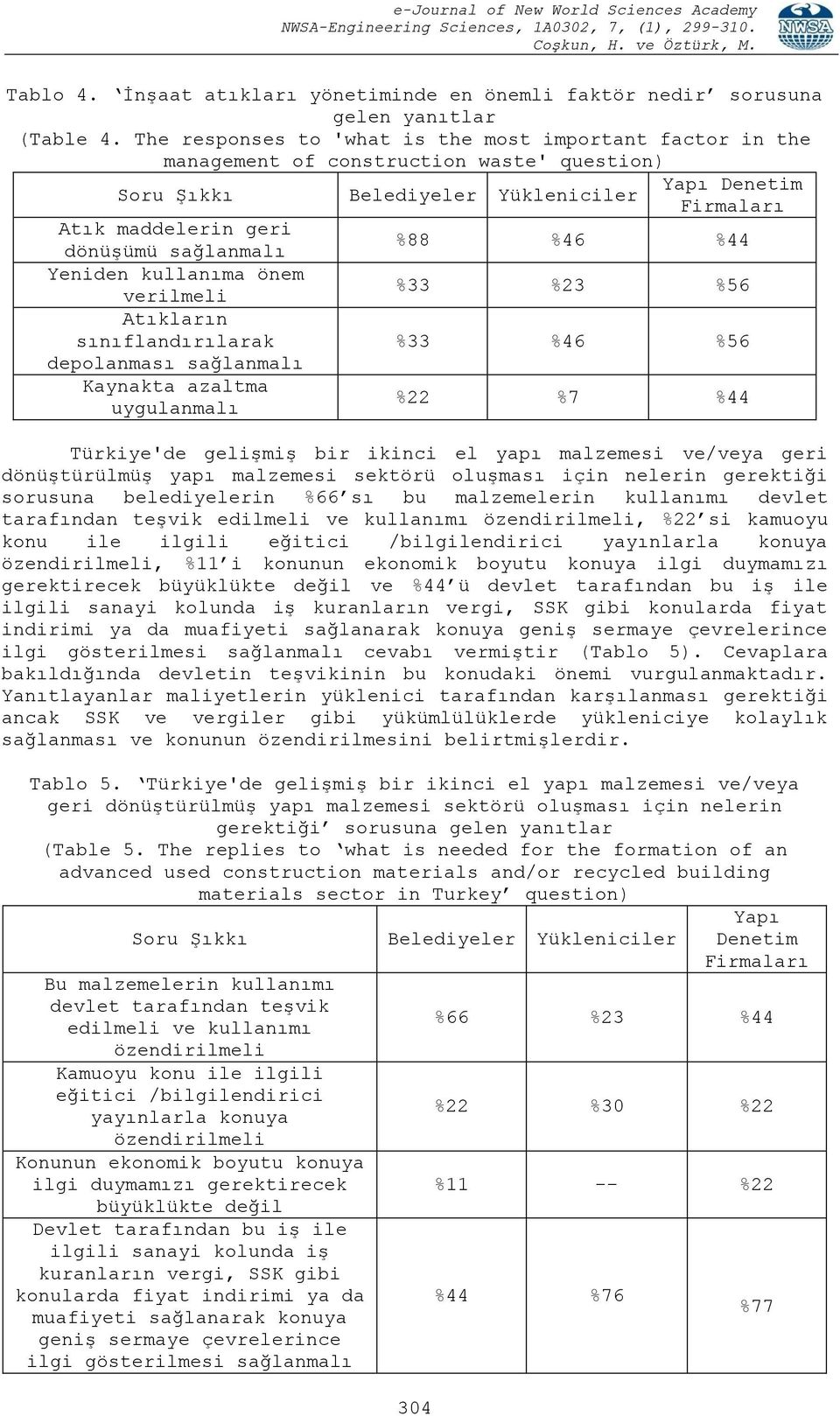 sağlanmalı %88 %46 %44 Yeniden kullanıma önem verilmeli %33 %23 %56 Atıkların sınıflandırılarak %33 %46 %56 depolanması sağlanmalı Kaynakta azaltma uygulanmalı %22 %7 %44 Türkiye'de gelişmiş bir