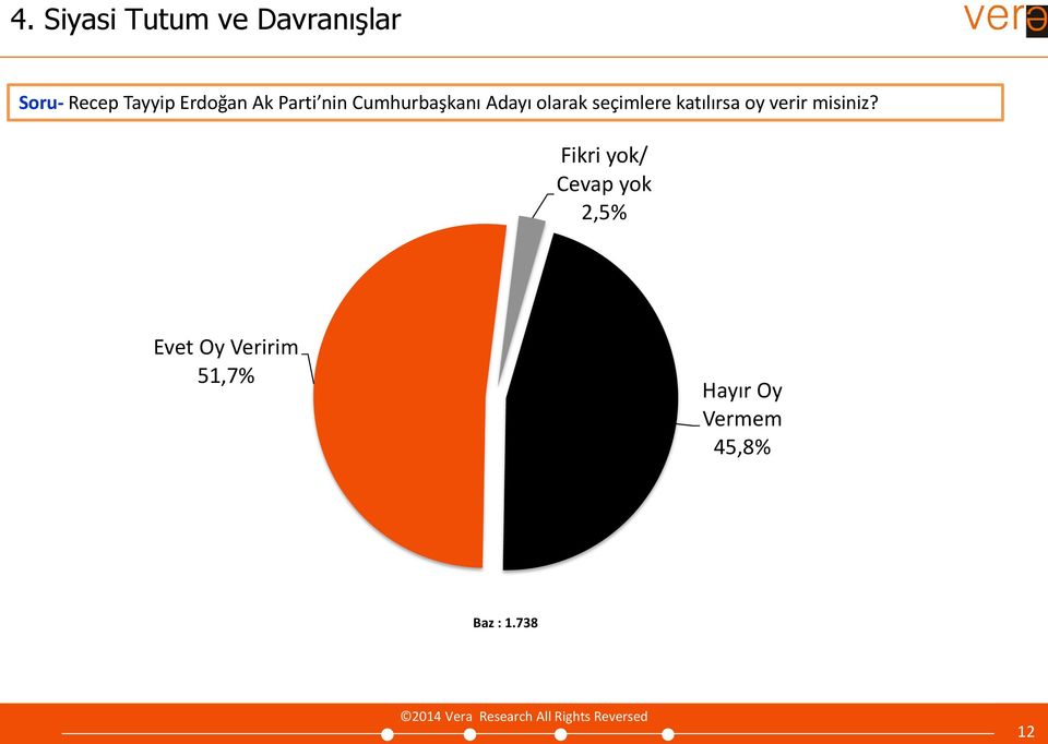 seçimlere katılırsa oy verir misiniz?