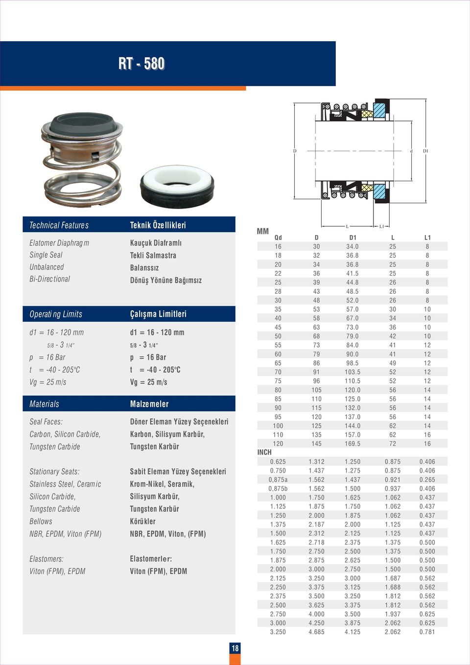 m/s Malzemeler öner Eleman Yüzey Seçenekleri Karbon, Silisyum Karbür, Sabit Eleman Yüzey Seçenekleri KromNikel, Seramik, Silisyum Karbür, Körükler NBR, EPM, Viton, (FPM) Elastomerler: MM 1 0 5 95 0 1