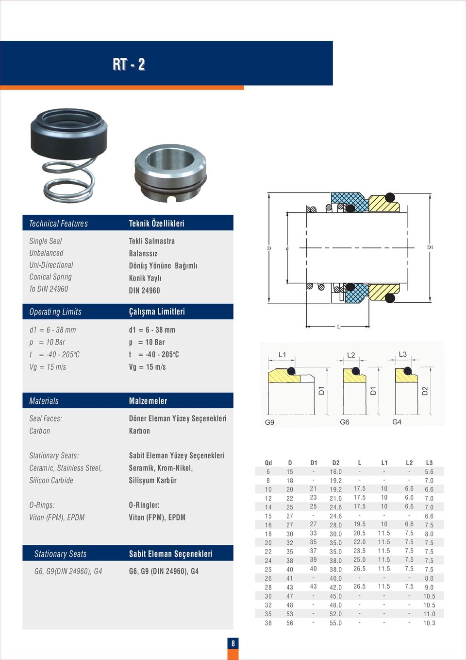 Steel, Silicon Carbide ORings: Stationary Seats G6, G9(IN 9), G4 Sabit Eleman Yüzey Seçenekleri Seramik, KromNikel, Silisyum Karbür ORingler: Sabit Eleman Seçenekleri G6, G9