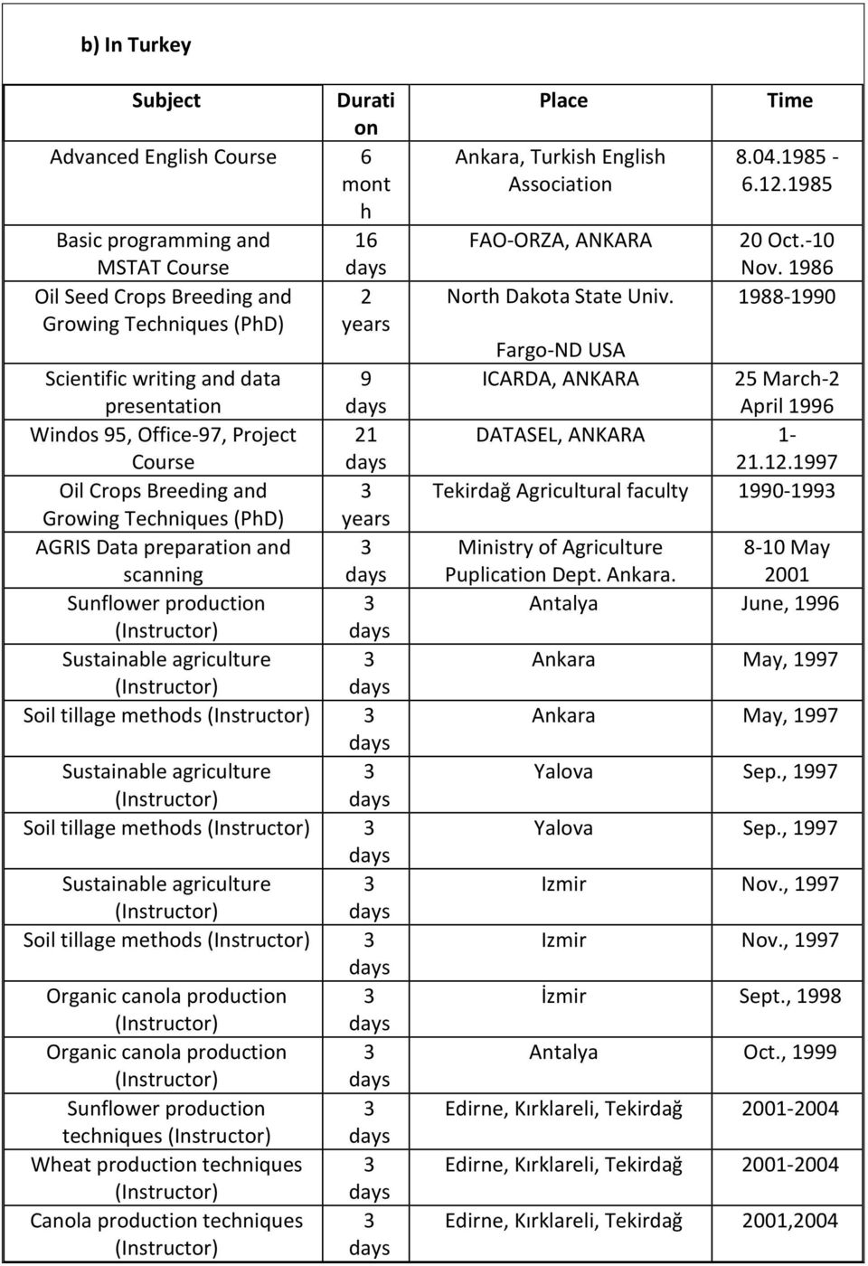 Soil tillage methods 3 Sustainable agriculture 3 Soil tillage methods 3 Sustainable agriculture 3 Soil tillage methods 3 Organic canola production 3 Organic canola production 3 Sunflower production 3