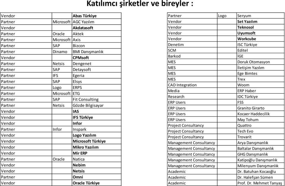 Oracle Türkiye Logo Seryum Set Yazılım Teknosol Uyumsoft Workcube Denetim ISC Türkiye SCM Editel Barkod İGE Doruk Otomasyon İletişim Yazılım Ege Bimtes Trex CAD Integration Woom Media ERP Haber