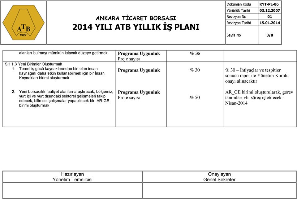 30 İhtiyaçlar ve tespitler sonucu rapor ile Yönetim Kurulu onayı alınacaktır 2.