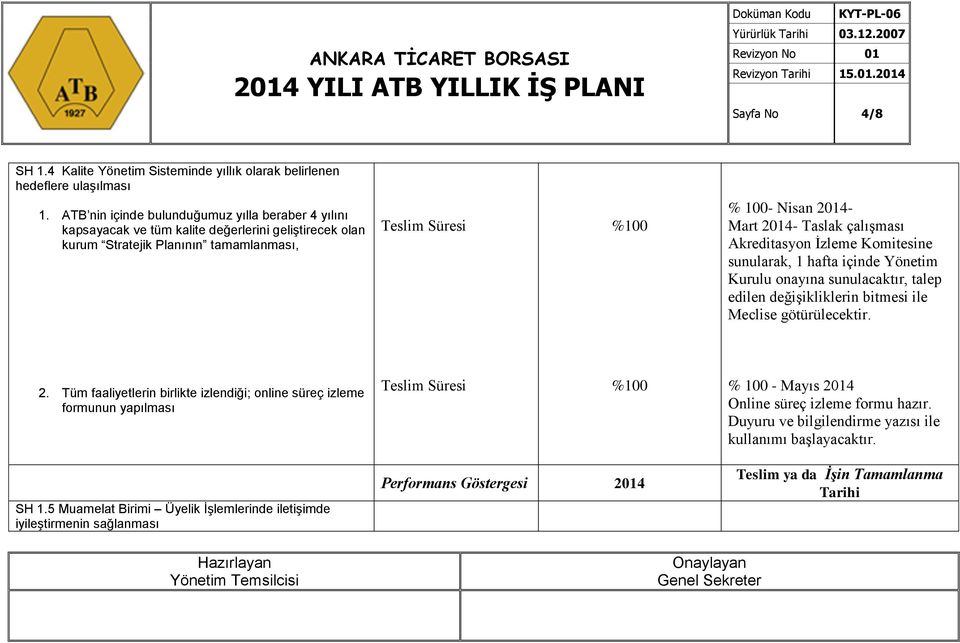 Taslak çalışması Akreditasyon İzleme Komitesine sunularak, 1 hafta içinde Yönetim Kurulu onayına sunulacaktır, talep edilen değişikliklerin bitmesi ile Meclise götürülecektir. 2.