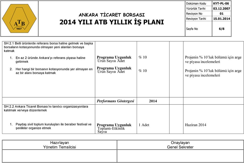 Her hangi bir borsanın kotasyonunda yer almayan en az bir alanı borsaya katmak Ürün Sayısı Adet % 10 Projenin % 10 luk bölümü için arge ve piyasa incelemeleri SH