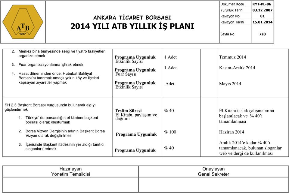 Kasım-Aralık 2014 Mayıs 2014 SH 2.3 Başkent Borsası vurgusunda bulunarak algıyı güçlendirmek 1.