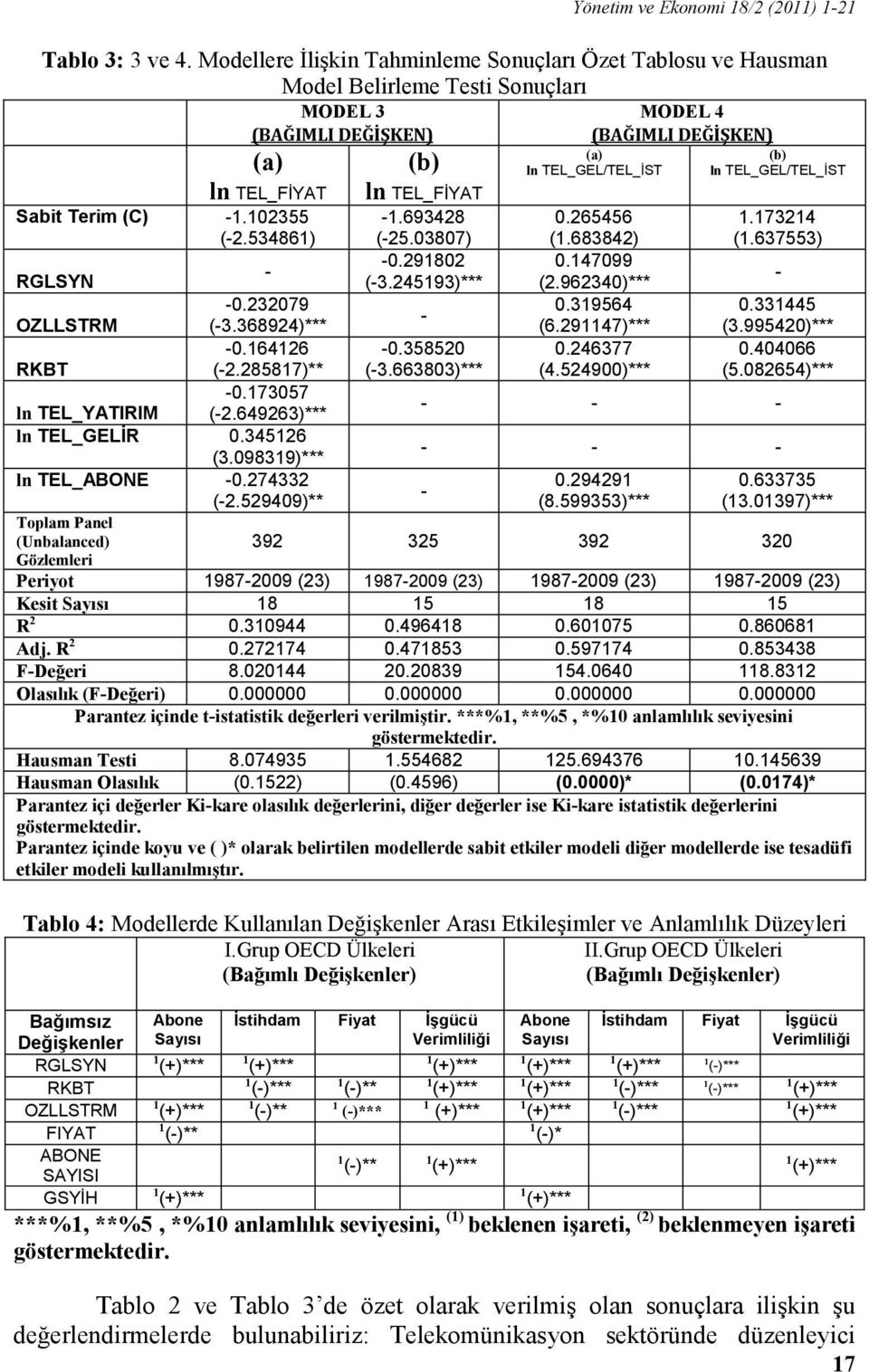 TEL_FİYAT Sabit Terim (C) -1.102355-1.693428 0.265456 1.173214 (-2.534861) (-25.03807) (1.683842) (1.637553) (b) ln TEL_GEL/TEL_İST -0.291802 0.147099 - RGLSYN (-3.245193)*** (2.962340)*** - -0.