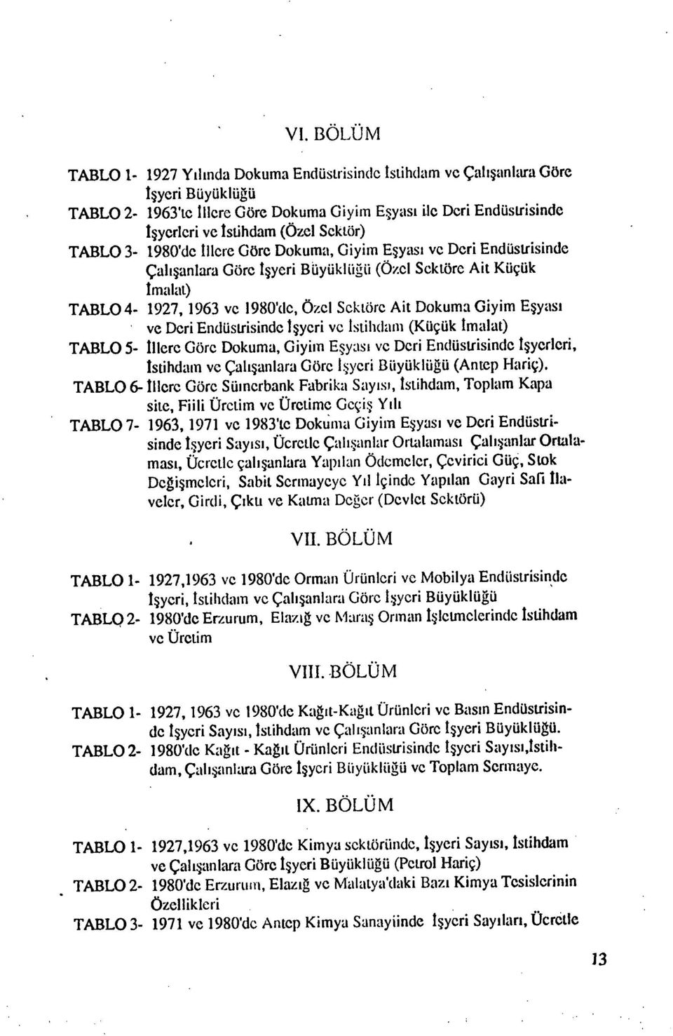 ve Deri Endüsuisinde işyeri ve İstihdam (Küçük İmalat) TAB 5 illere Göre Dokuma, Giyim Eşyası ve Deri Endüsuisinde işyerleri. İstihdam ve Çalışanlara Göre İşyeri Büyüklüğü (Antep Hariç).