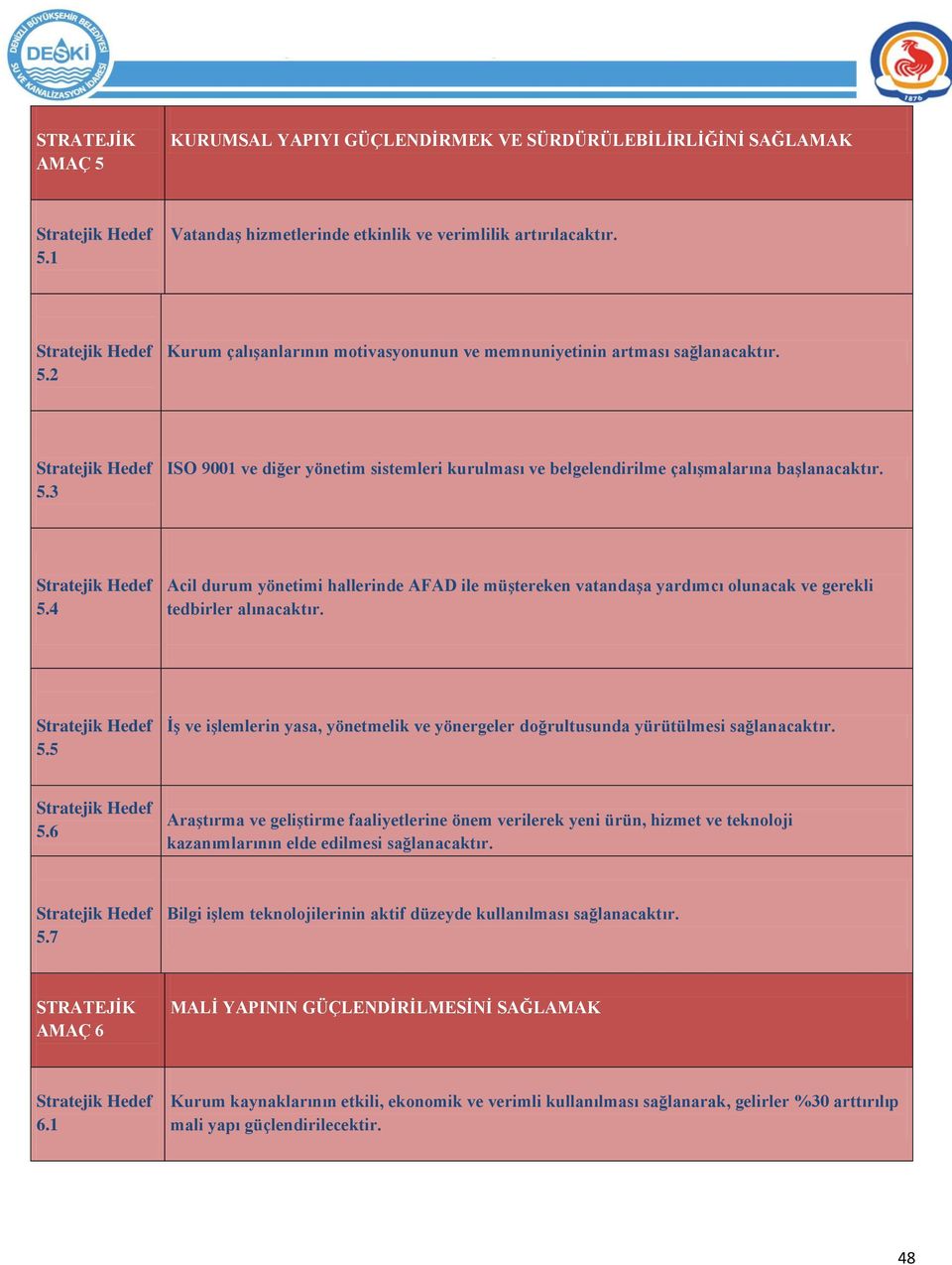 4 Acil durum yönetimi hallerinde AFAD ile müģtereken vatandaģa yardımcı olunacak ve gerekli tedbirler alınacaktır. Stratejik Hedef 5.