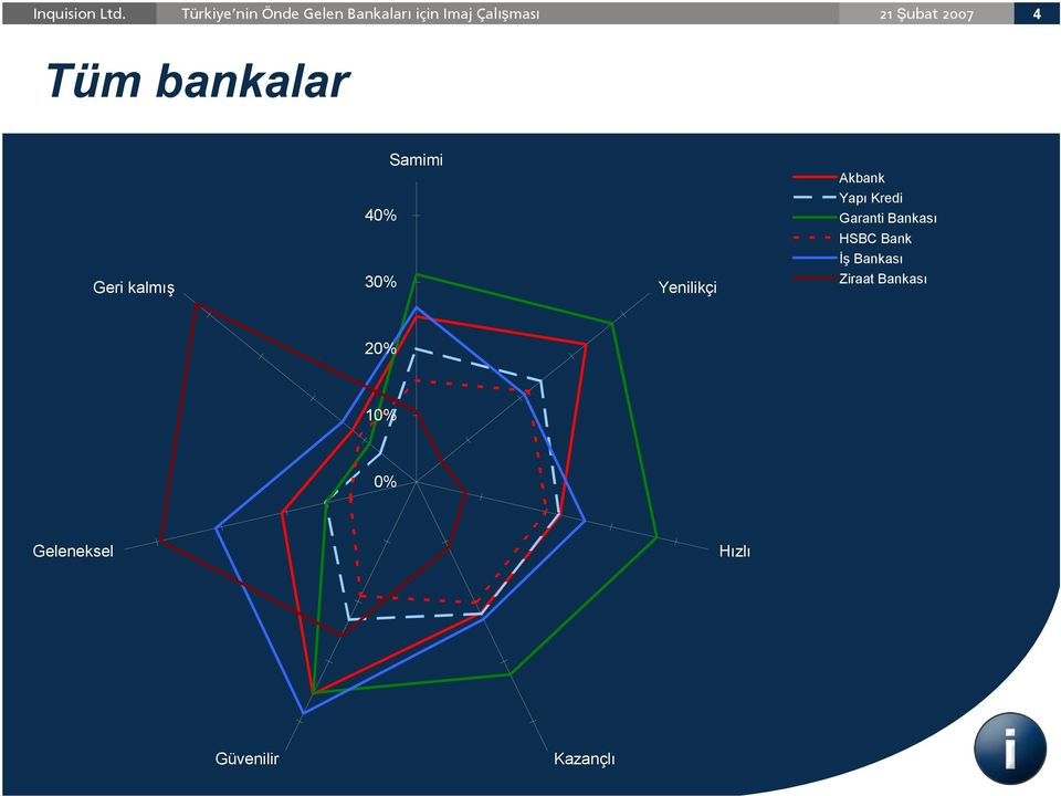 Bankası Geri kalmış 3 Yenilikçi Ziraat