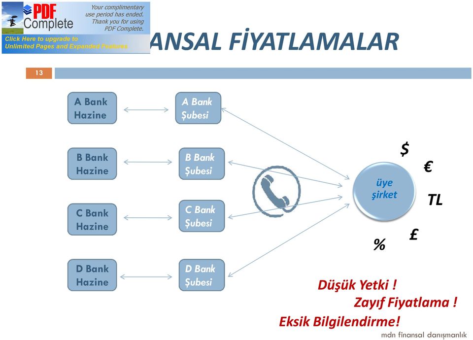 Bank Şubesi C Bank Şubesi D Bank Şubesi üye şirket