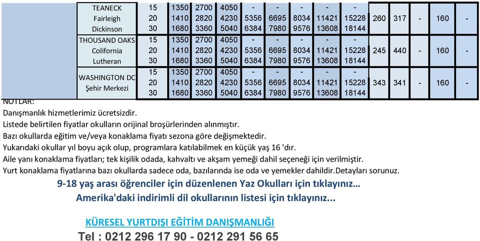 Aile yanı konaklama fiyatları; tek kişilik odada, kahvaltı ve akşam yemeği dahil seçeneği için verilmiştir.