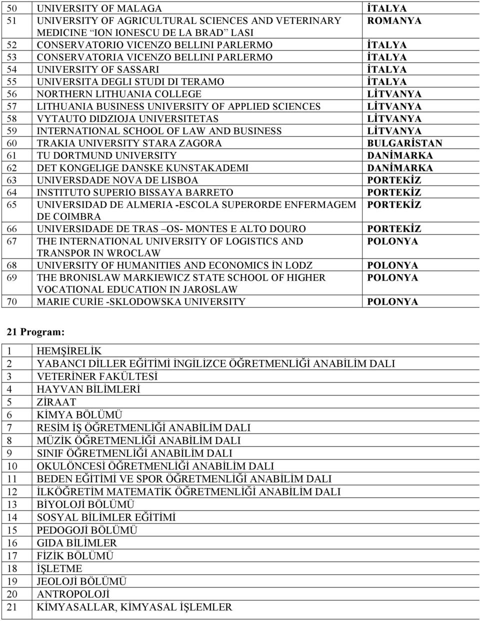 LİTVANYA 58 VYTAUTO DIDZIOJA UNIVERSITETAS LİTVANYA 59 INTERNATIONAL SCHOOL OF LAW AND BUSINESS LİTVANYA 60 TRAKIA UNIVERSITY STARA ZAGORA BULGARİSTAN 61 TU DORTMUND UNIVERSITY DANİMARKA 62 DET