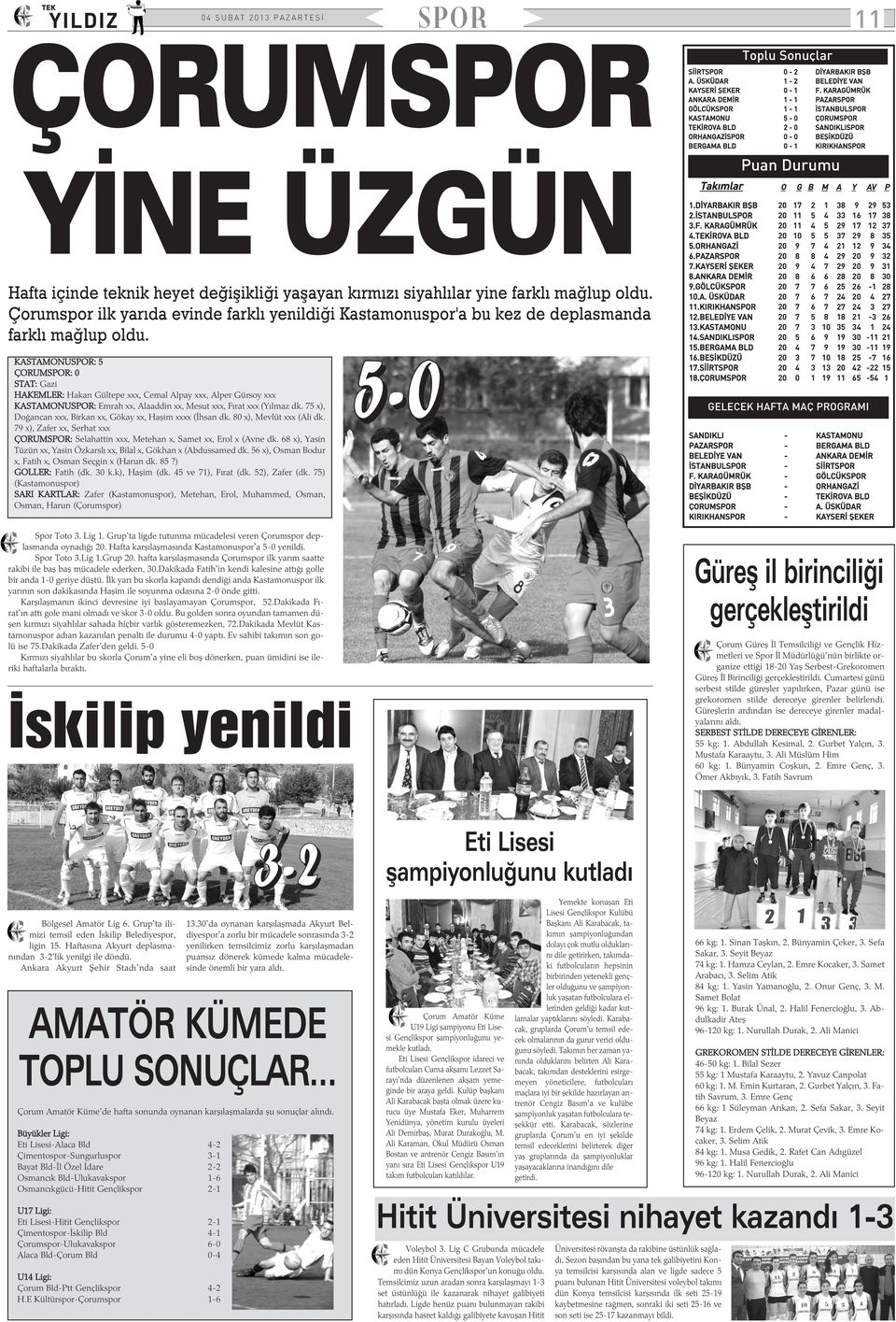 -0 KASTAMONUSPOR: ÇORUMSPOR: 0 STAT: Gazi HAKEMLER: Hakan Gültepe xxx, Cemal Alpay xxx, Alper Gürsoy xxx KASTAMONUSPOR: Emrah xx, Alaaddin xx, Mesut xxx, Fýrat xxx (Yýlmaz dk.