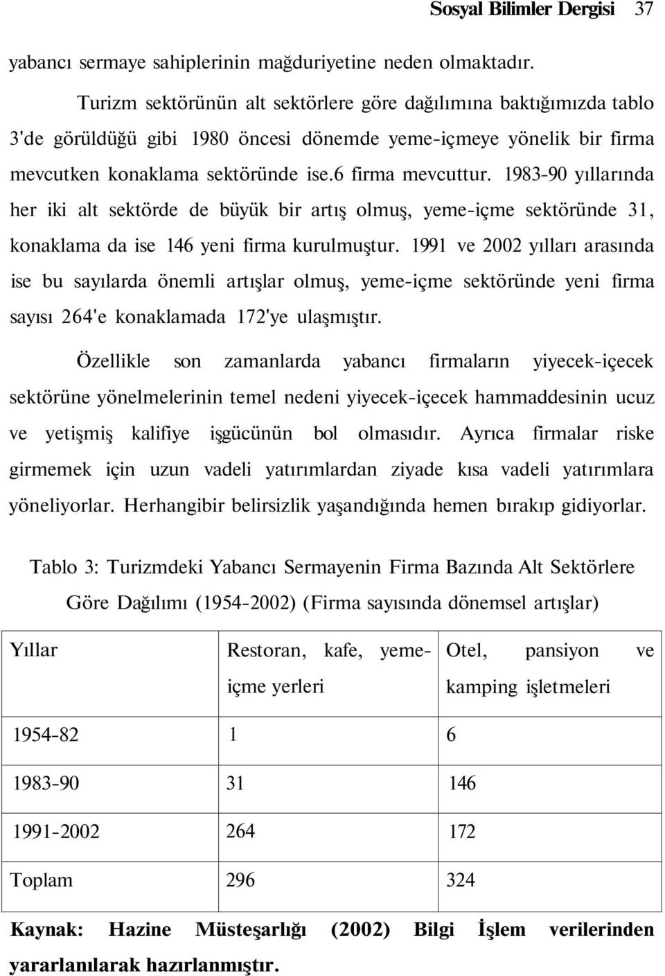 1983-90 yıllarında her iki alt sektörde de büyük bir artış olmuş, yeme-içme sektöründe 31, konaklama da ise 146 yeni firma kurulmuştur.