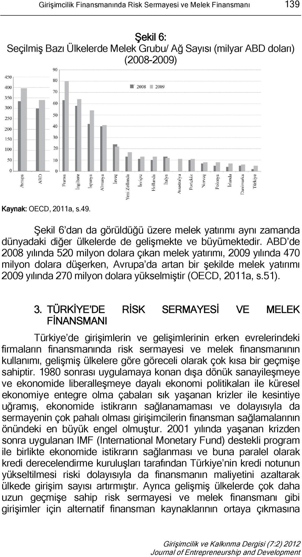 ABD de 2008 yılında 520 milyon dolara çıkan melek yatırımı, 2009 yılında 470 milyon dolara düşerken, Avrupa da artan bir şekilde melek yatırımı 2009 yılında 270 milyon dolara yükselmiştir (OECD,