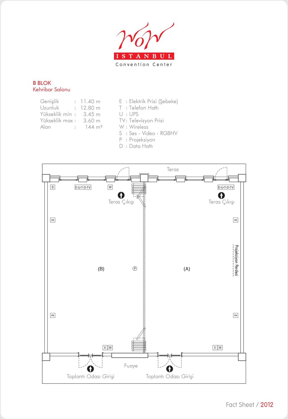 60 m 144 m² T TV D lektrik rizi (Şebeke) Telefon Hattı Televizyon rizi ireless es