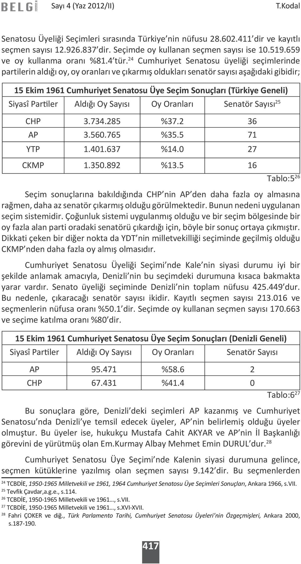 Geneli) Siyasî Partiler Aldığı Oy Sayısı Oy Oranları Senatör Sayısı 25 CHP 3.734.285 %37.2 36 AP 3.560.765 %35.5 71 YTP 1.401.637 %14.0 27 CKMP 1.350.892 %13.