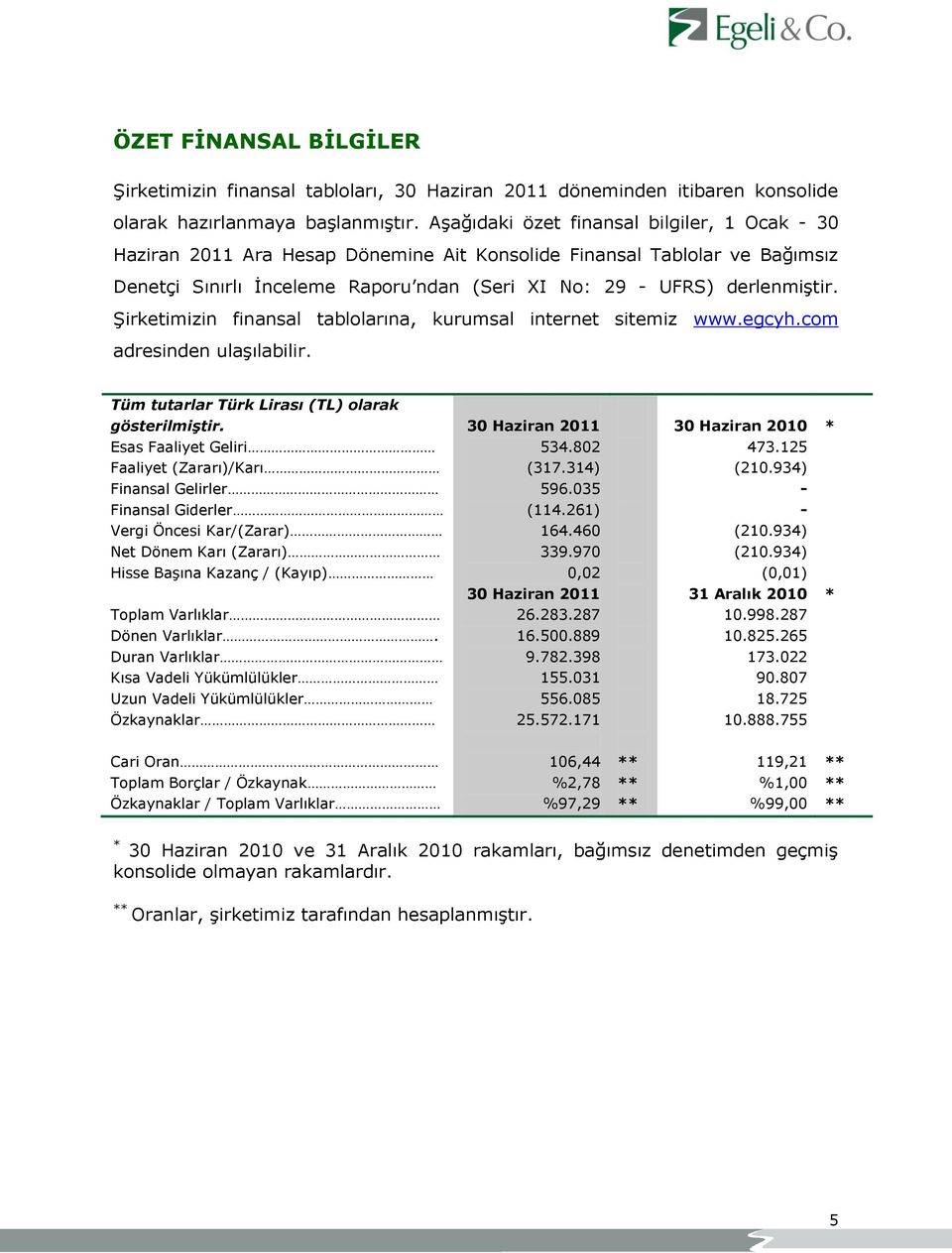 ġirketimizin finansal tablolarına, kurumsal internet sitemiz www.egcyh.com adresinden ulaģılabilir. Tüm tutarlar Türk Lirası (TL) olarak gösterilmiştir.