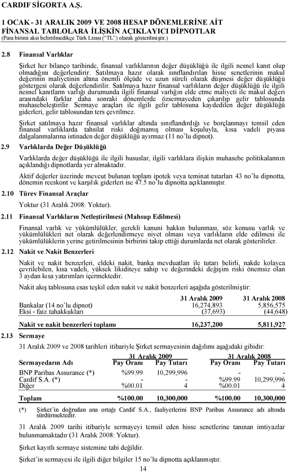 Satılmaya hazır finansal varlıkların değer düşüklüğü ile ilgili nesnel kanıtların varlığıdurumunda ilgili finansal varlığın elde etme maliyeti ile makul değeri arasındaki farklar daha sonraki