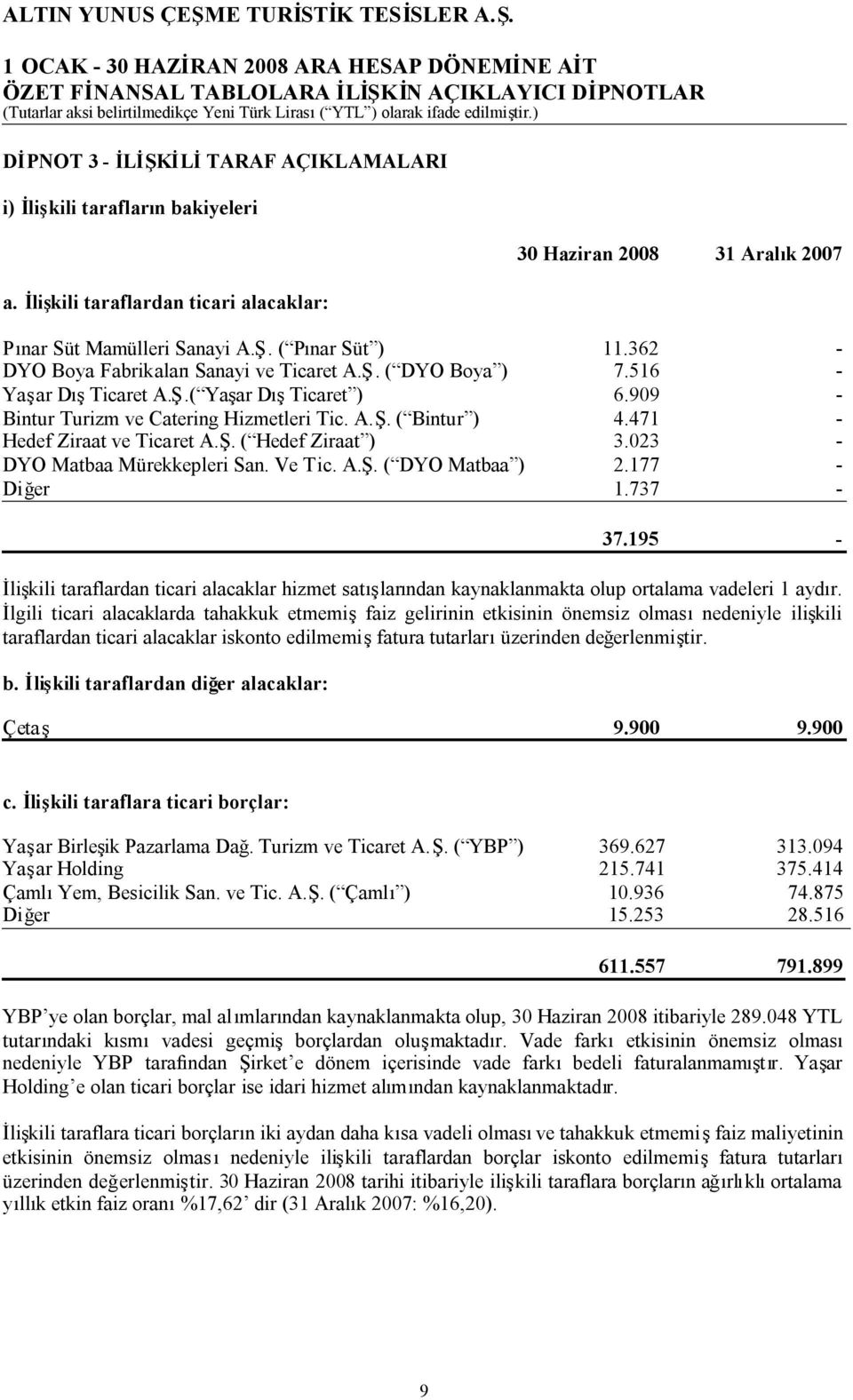 471 - Hedef Ziraat ve Ticaret A.Ş. ( Hedef Ziraat ) 3.023 - DYO Matbaa Mürekkepleri San. Ve Tic. A.Ş. ( DYO Matbaa ) 2.177 - Diğer 1.737-37.