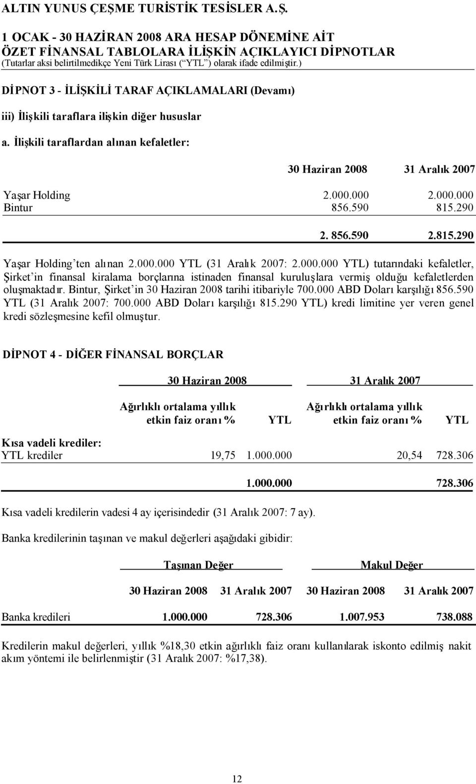 Bintur, Şirket in 30 Haziran 2008 tarihi itibariyle 700.000 ABD Dolarıkarşılığı856.590 YTL (31 Aralık 2007: 700.000 ABD Dolarıkarşılığı815.