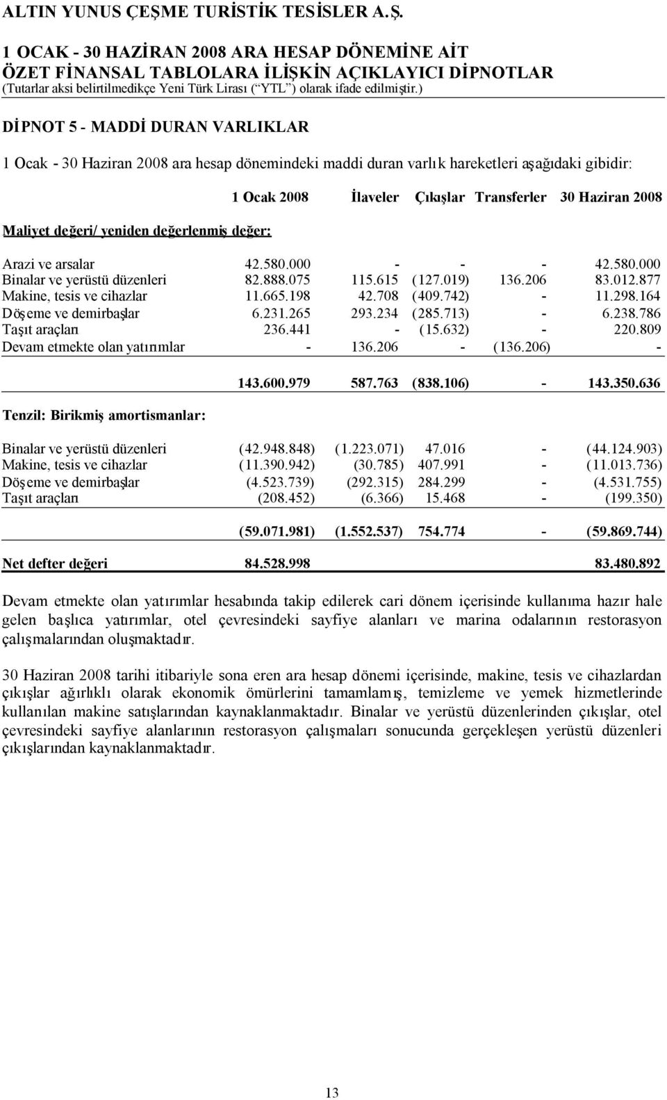 708 (409.742) - 11.298.164 Döşeme ve demirbaşlar 6.231.265 293.234 (285.713) - 6.238.786 Taşıt araçları 236.441 - (15.632) - 220.809 Devam etmekte olan yatırımlar - 136.206 - (136.