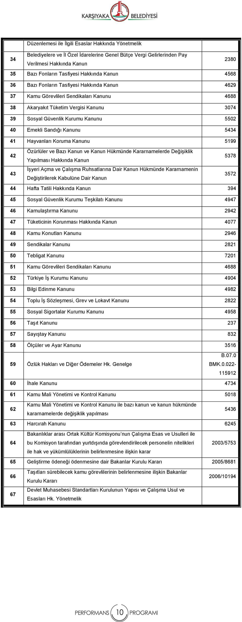 5434 41 Hayvanları Koruma Kanunu 5199 42 Özürlüler ve Bazı Kanun ve Kanun Hükmünde Kararnamelerde Değişiklik Yapılması Hakkında Kanun 5378 43 İşyeri Açma ve Çalışma Ruhsatlarına Dair Kanun Hükmünde