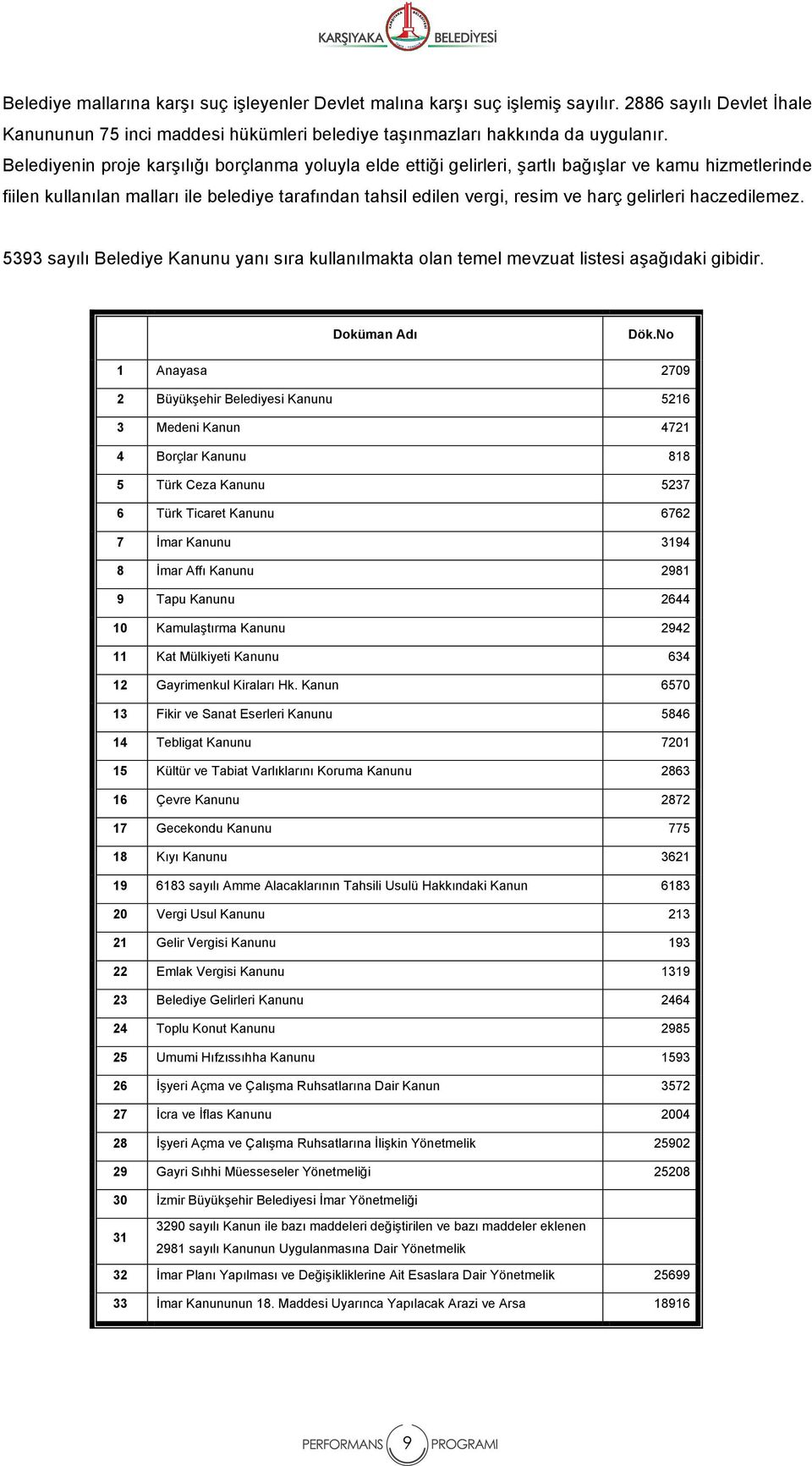 gelirleri haczedilemez. 5393 sayılı Belediye Kanunu yanı sıra kullanılmakta olan temel mevzuat listesi aşağıdaki gibidir. Doküman Adı Dök.