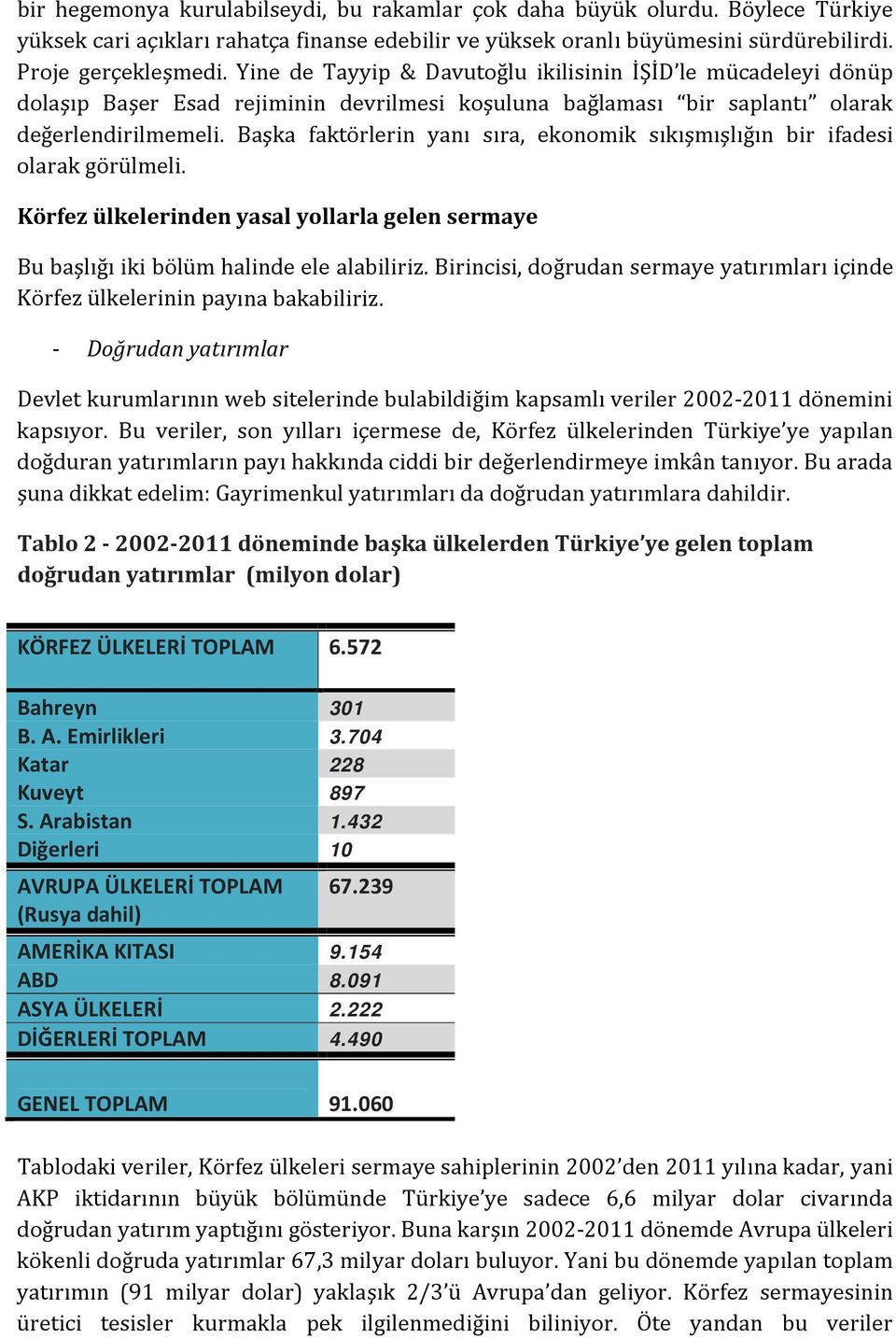 Başka faktörlerin yanı sıra, ekonomik sıkışmışlığın bir ifadesi olarak görülmeli. Körfez ülkelerinden yasal yollarla gelen sermaye Bu başlığı iki bölüm halinde ele alabiliriz.