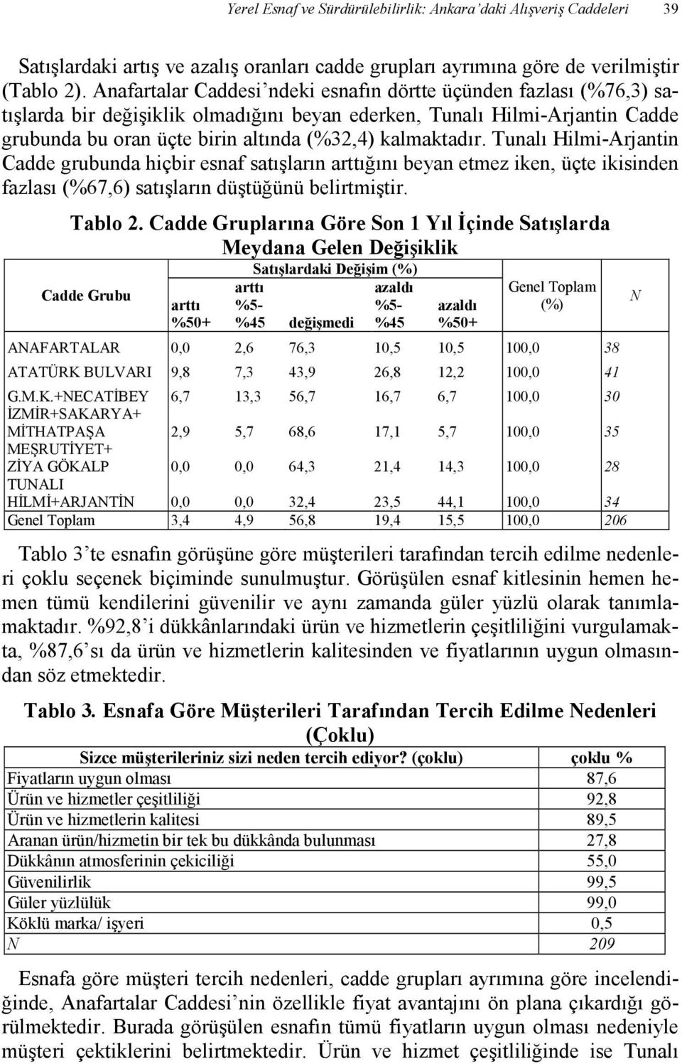 kalmaktadır. Tunalı Hilmi-Arjantin Cadde grubunda hiçbir esnaf satışların arttığını beyan etmez iken, üçte ikisinden fazlası (%67,6) satışların düştüğünü belirtmiştir. Tablo 2.