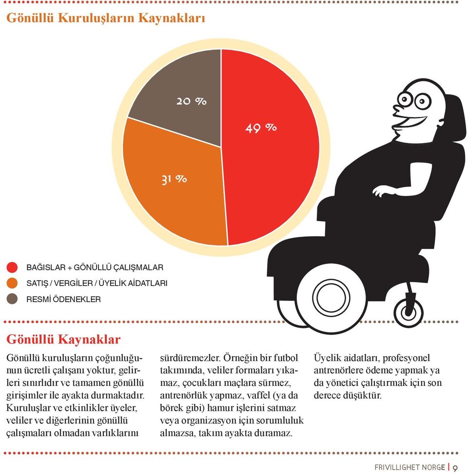 Kuruluşlar ve etkinlikler üyeler, veliler ve diğerlerinin gönüllü çalışmaları olmadan varlıklarını sürdüremezler.