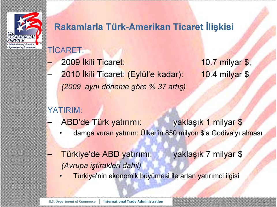 4 milyar $ (2009 aynı döneme göre % 37 artış) YATIRIM: ABD de Türk yatırımı: yaklaşık 1 milyar $ damga