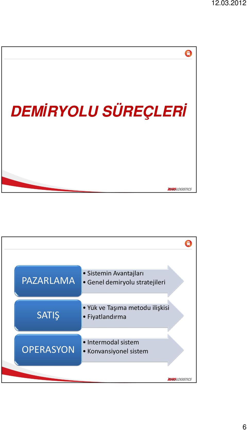 SATIŞ Yük ve Taşıma metodu ilişkisi