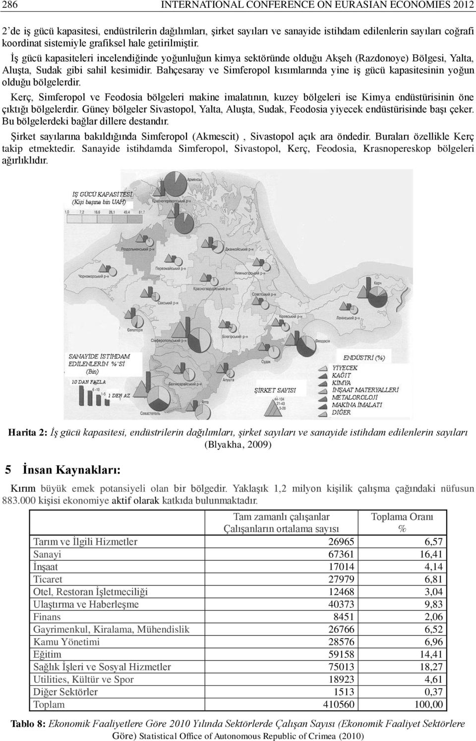 Bahçesaray ve Simferopol kısımlarında yine iş gücü kapasitesinin yoğun olduğu bölgelerdir.